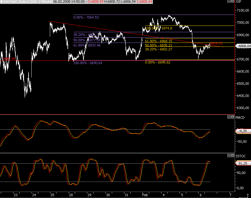 Das Bärengebrüll wird schon wieder lauter, 146549