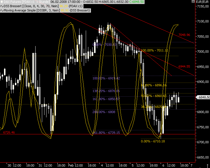 Das Bärengebrüll wird schon wieder lauter, 146564