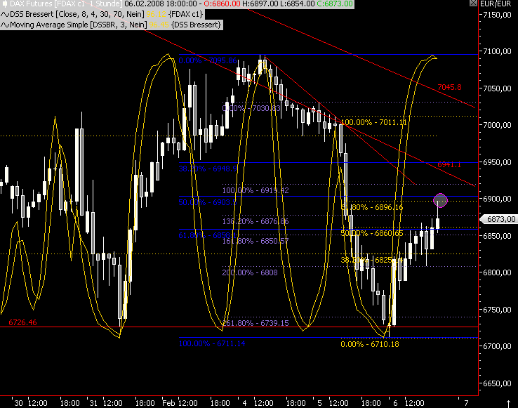 Das Bärengebrüll wird schon wieder lauter, 146586