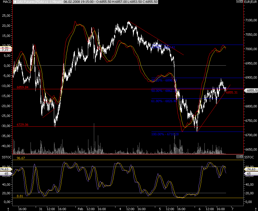 Das Bärengebrüll wird schon wieder lauter, 146617
