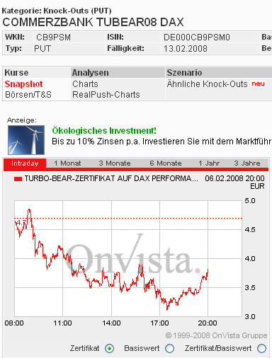 Das Bärengebrüll wird schon wieder lauter, 146630