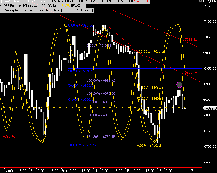 Das Bärengebrüll wird schon wieder lauter, 146642