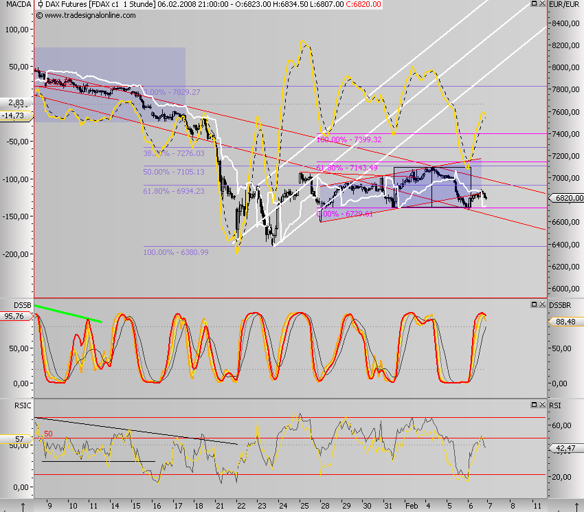 Das Bärengebrüll wird schon wieder lauter, 146643