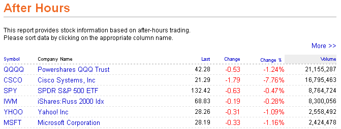 Das Bärengebrüll wird schon wieder lauter, 146660