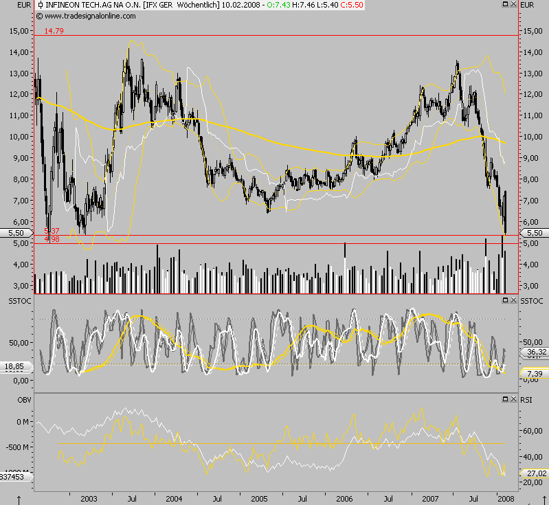Das Bärengebrüll wird schon wieder lauter, 146813