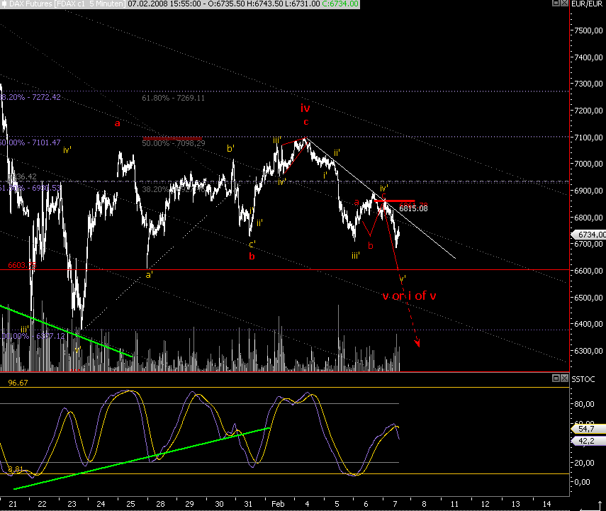 Das Bärengebrüll wird schon wieder lauter, 146819