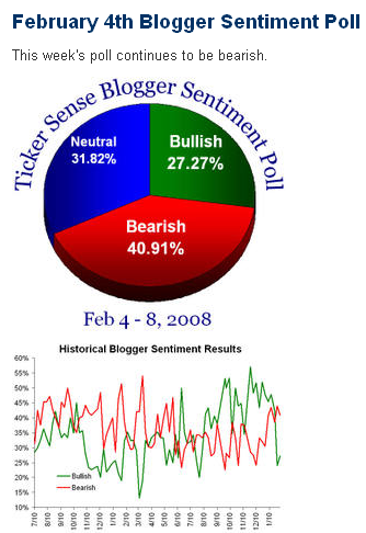 Das Bärengebrüll wird schon wieder lauter, 146898