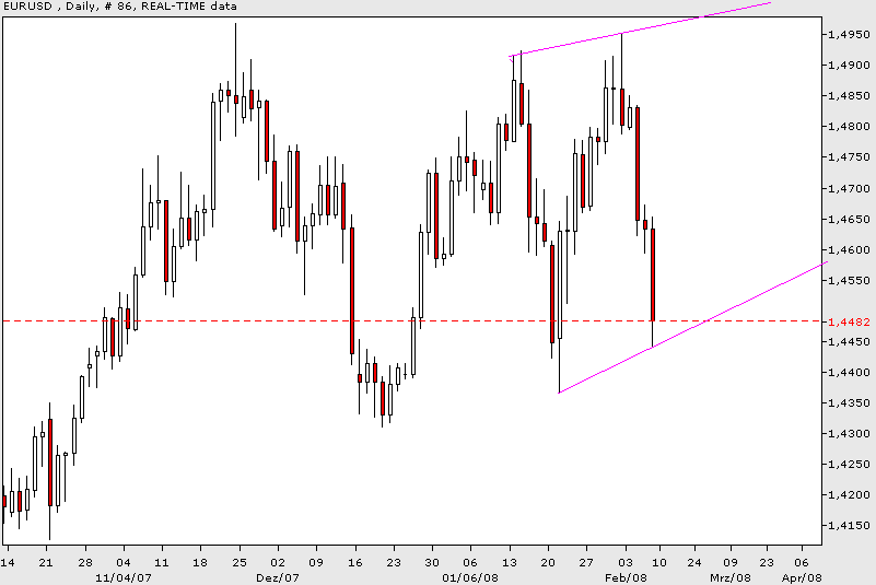 Das Bärengebrüll wird schon wieder lauter, 147080