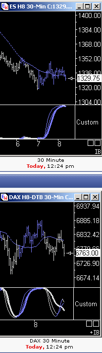 Das Bärengebrüll wird schon wieder lauter, 147138