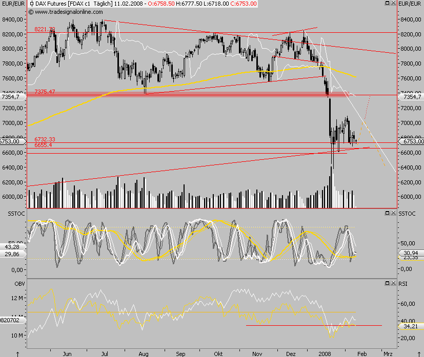 Das Bärengebrüll wird schon wieder lauter, 147466
