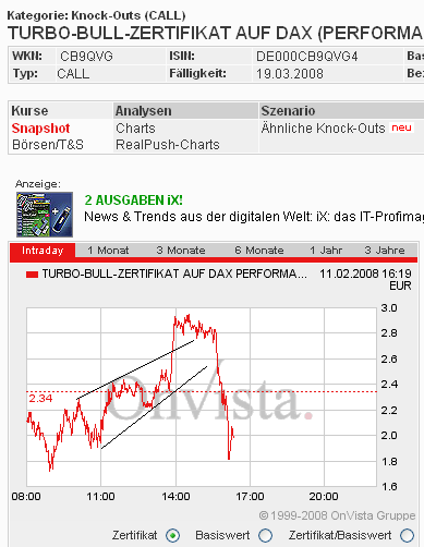 Das Bärengebrüll wird schon wieder lauter, 147540