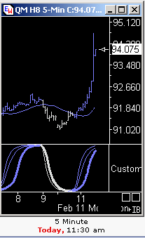 Das Bärengebrüll wird schon wieder lauter, 147552