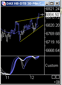 Das Bärengebrüll wird schon wieder lauter, 147731