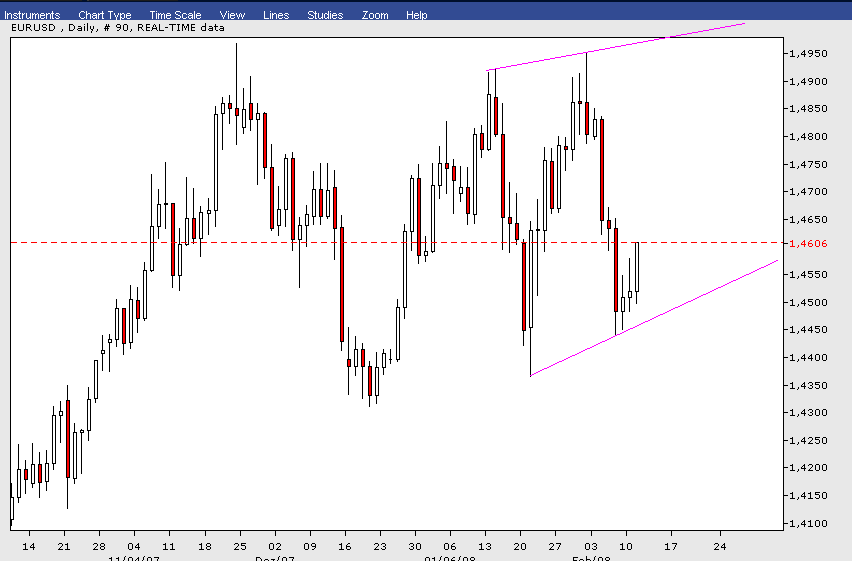 Das Bärengebrüll wird schon wieder lauter, 147767