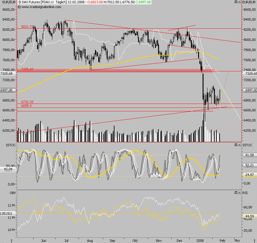 Das Bärengebrüll wird schon wieder lauter, 147798