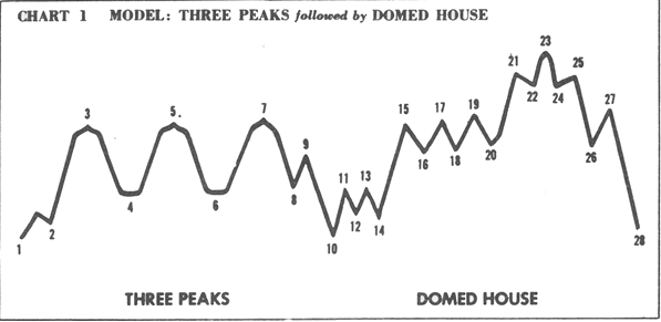 Das Bärengebrüll wird schon wieder lauter, 147847