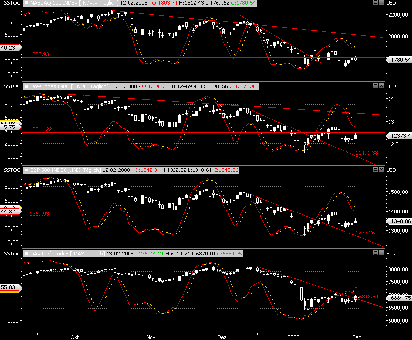 Das Bärengebrüll wird schon wieder lauter, 147928