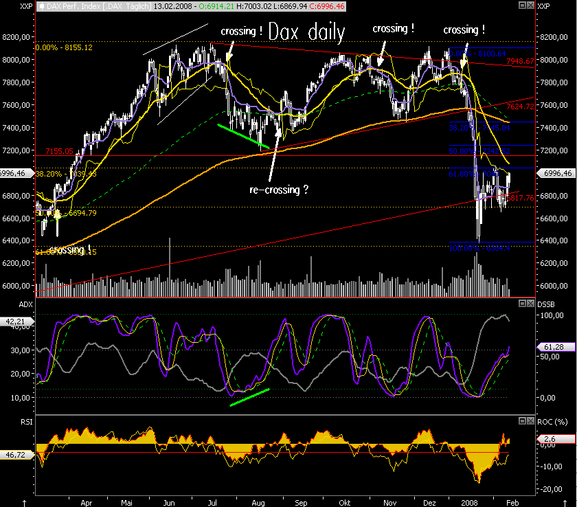 Das Bärengebrüll wird schon wieder lauter, 148013