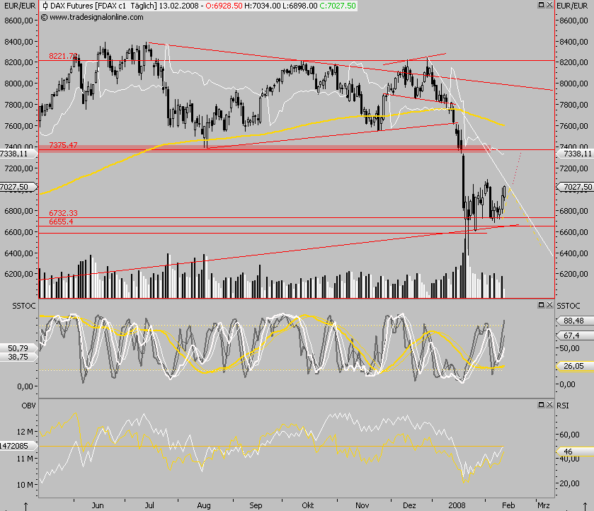 Das Bärengebrüll wird schon wieder lauter, 148015