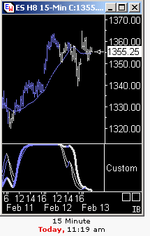 Das Bärengebrüll wird schon wieder lauter, 148032