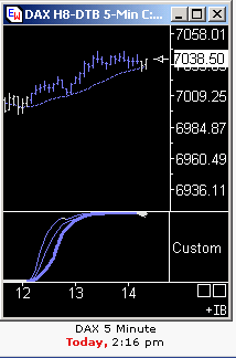 Das Bärengebrüll wird schon wieder lauter, 148091