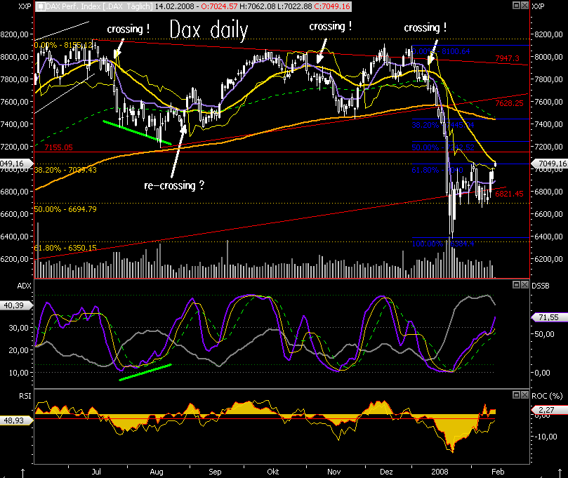 Das Bärengebrüll wird schon wieder lauter, 148155