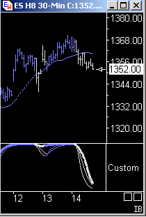 Das Bärengebrüll wird schon wieder lauter, 148419