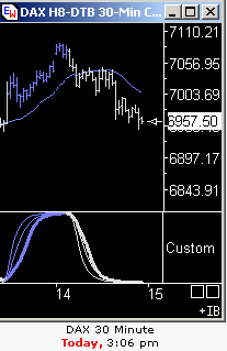 Das Bärengebrüll wird schon wieder lauter, 148426