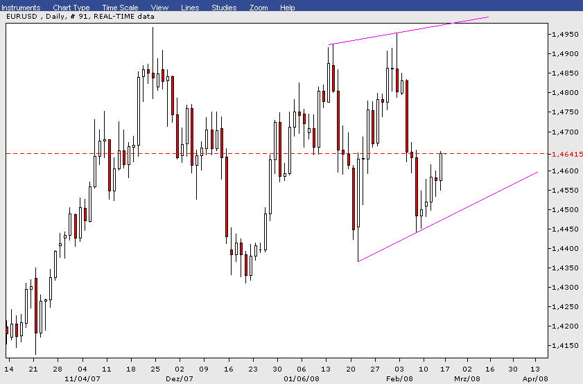 Das Bärengebrüll wird schon wieder lauter, 148452