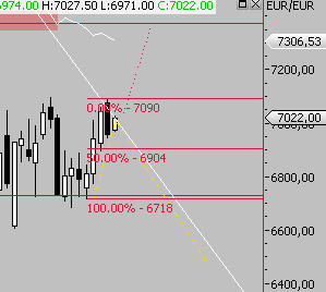 Das Bärengebrüll wird schon wieder lauter, 148509