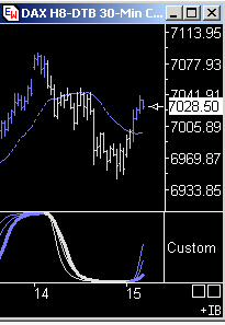 Das Bärengebrüll wird schon wieder lauter, 148515