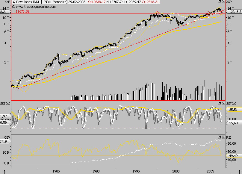 Das Bärengebrüll wird schon wieder lauter, 148873