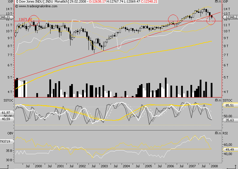 Das Bärengebrüll wird schon wieder lauter, 148874