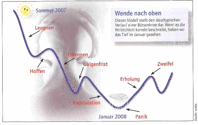 Das Bärengebrüll wird schon wieder lauter, 157695