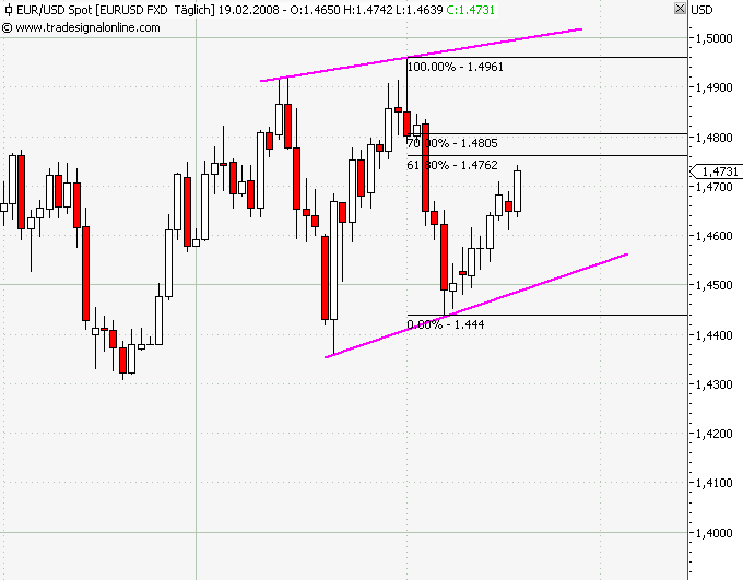 Das Bärengebrüll wird schon wieder lauter, 149055