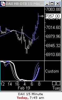 Das Bärengebrüll wird schon wieder lauter, 149087