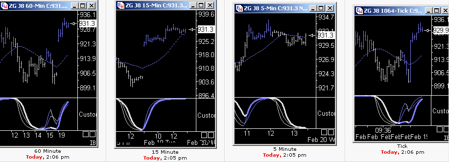 Das Bärengebrüll wird schon wieder lauter, 149161