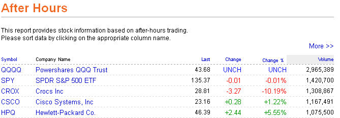 Das Bärengebrüll wird schon wieder lauter, 149201