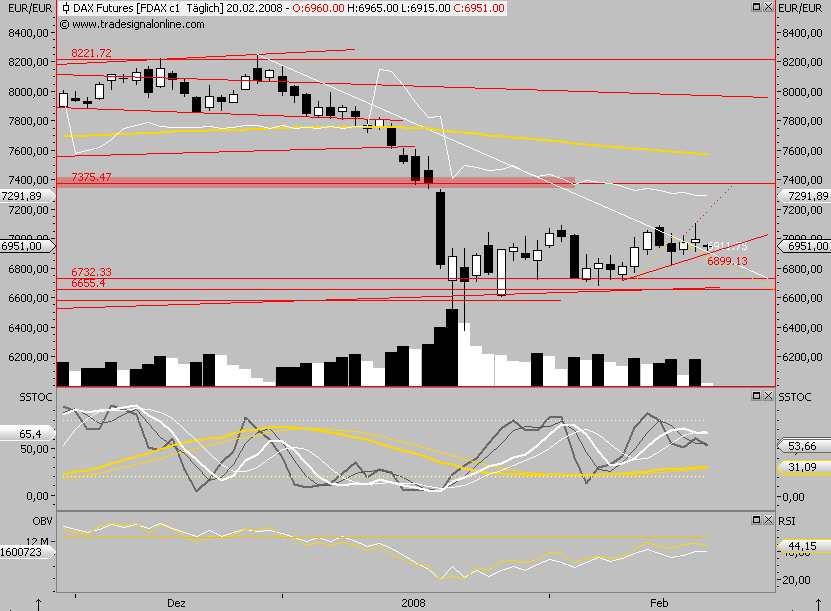 Das Bärengebrüll wird schon wieder lauter, 149257