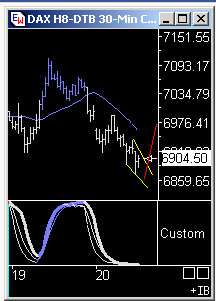 Das Bärengebrüll wird schon wieder lauter, 149310