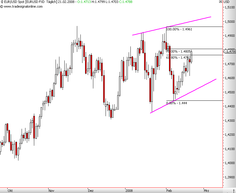 Das Bärengebrüll wird schon wieder lauter, 149662