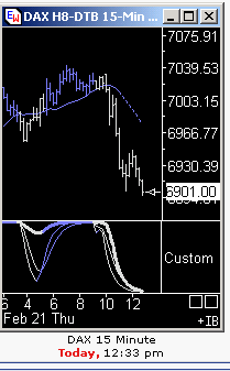 Das Bärengebrüll wird schon wieder lauter, 149680