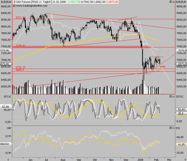 Das Bärengebrüll wird schon wieder lauter, 149748