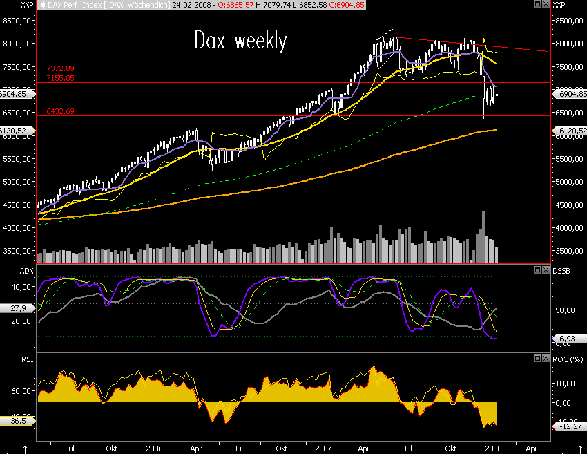 Das Bärengebrüll wird schon wieder lauter, 149749