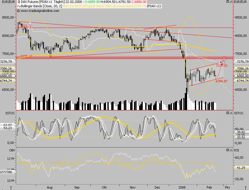 Das Bärengebrüll wird schon wieder lauter, 150059