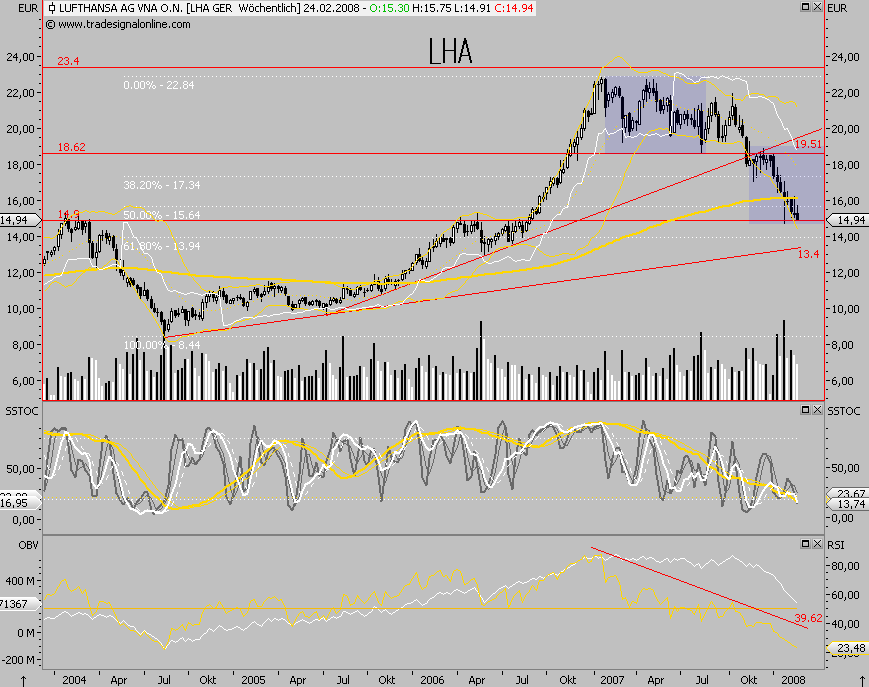Dax-Einzelwertetrading KW 04 150245