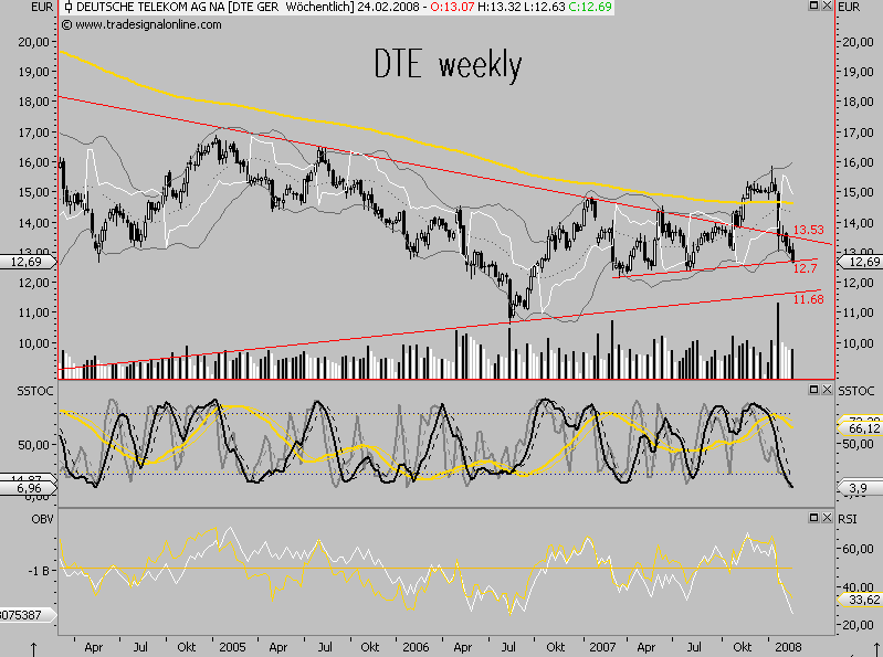 Dax-Einzelwertetrading KW 04 150246