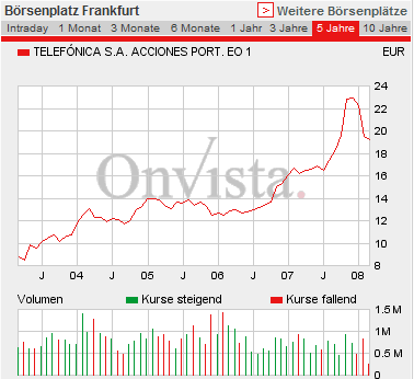 Dax-Einzelwertetrading KW 04 150585