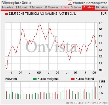 Dax-Einzelwertetrading KW 04 150581
