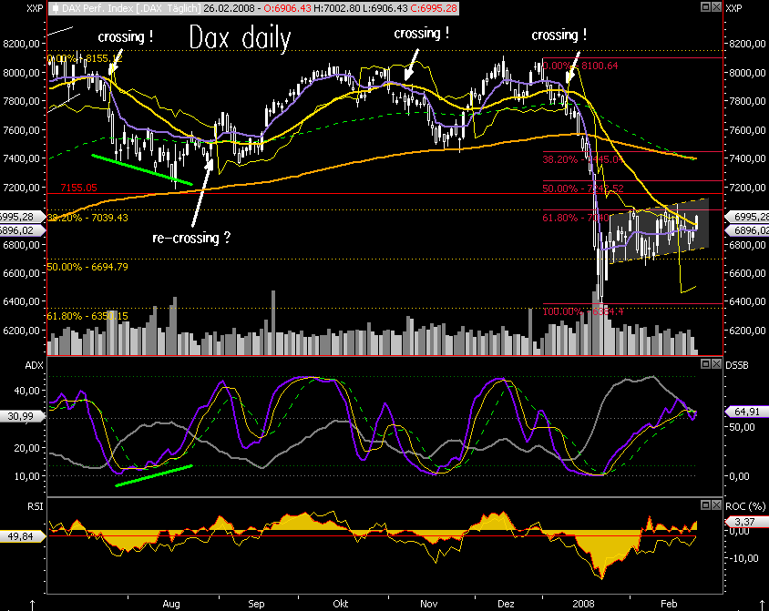 Das Bärengebrüll wird schon wieder lauter, 150628